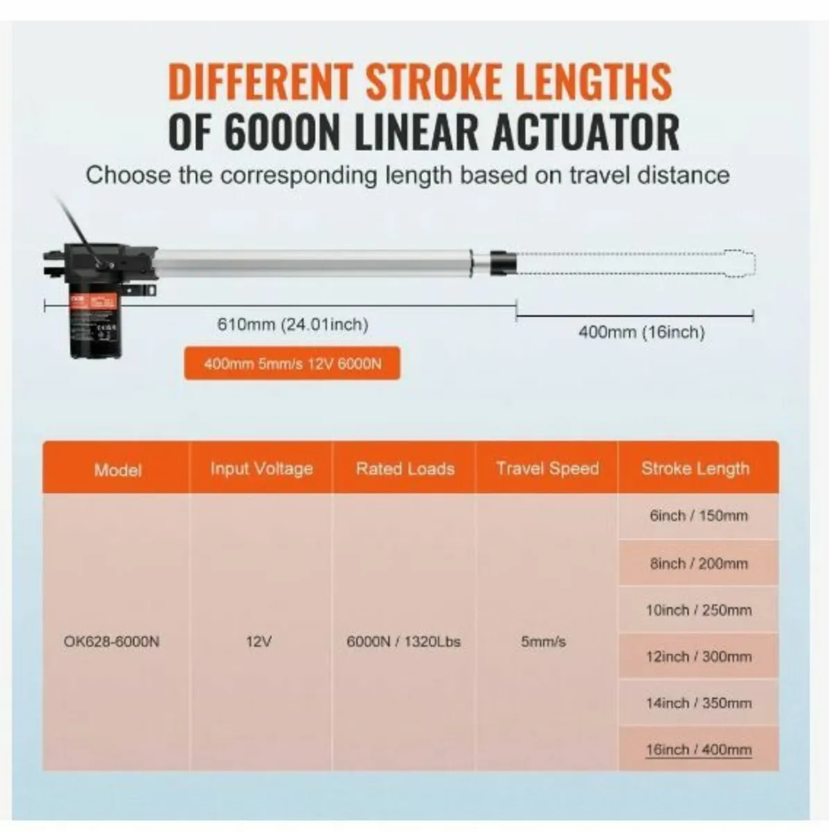 Linear Actuator 12V 40.6 cm Heavy Duty - Image 3