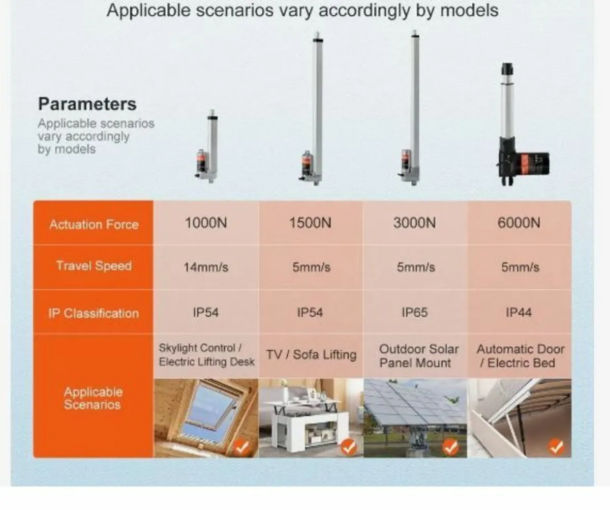 Linear Actuator 12V 15.2 cm 1.4 cm/s High - Image 3