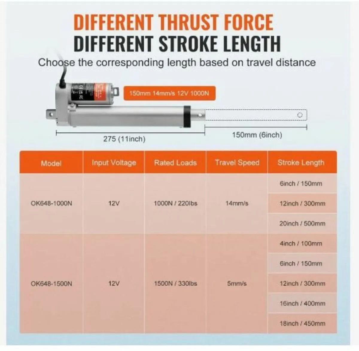 Linear Actuator 12V 15.2 cm 1.4 cm/s High - Image 4