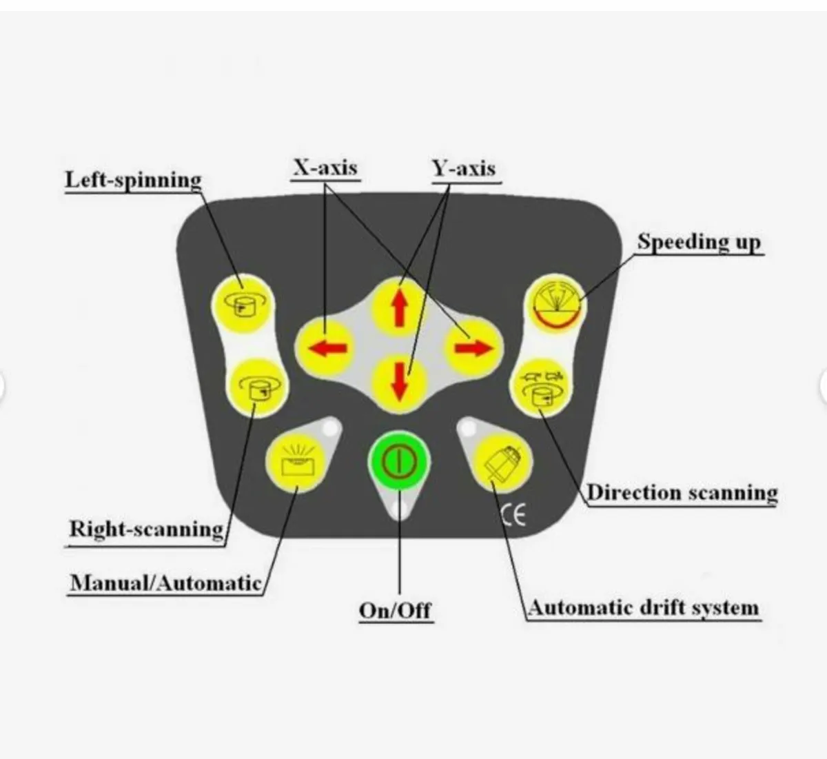 Laser Level Green Beam Self Rotating Leveling Kit - Image 2