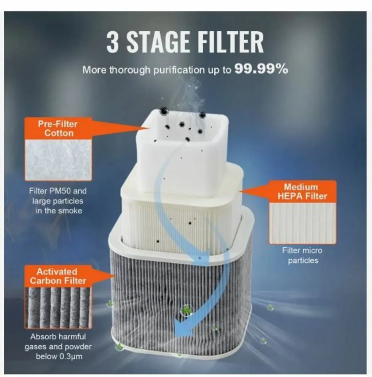 150W Soldering Fume Smoke Extractor 3-Stage - Image 4