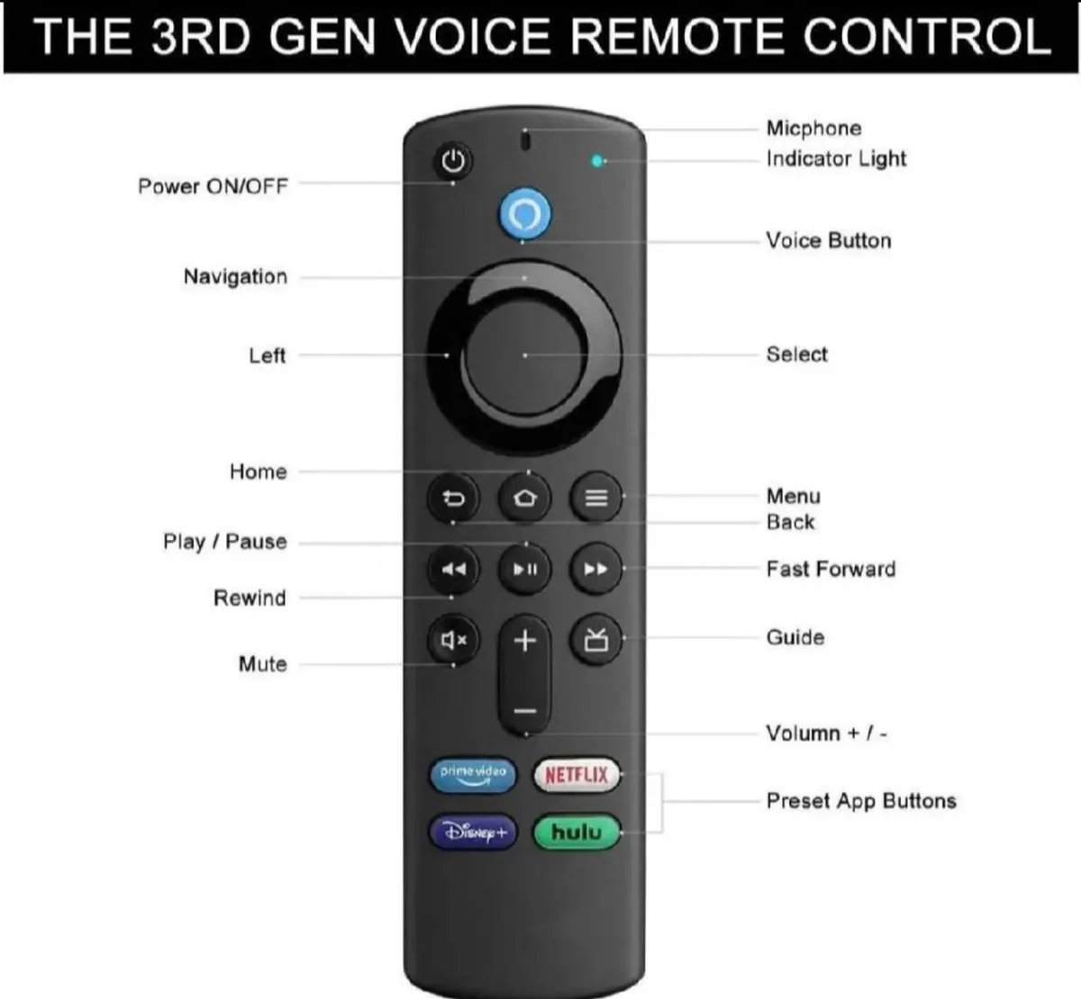 Remote Control For Amazon Firestick 4K Lite Max - Image 2