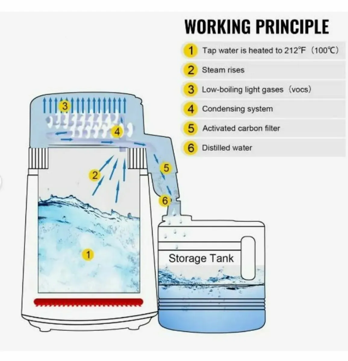 4L Water Distiller Purifier Countertop Unit - Image 4