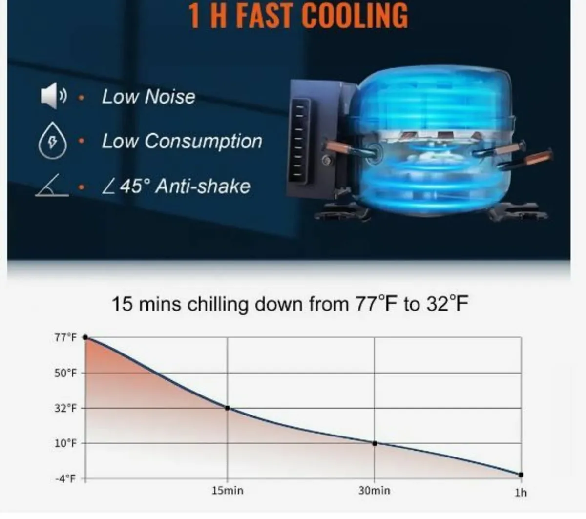 Portable Car Refrigerator Freezer - Image 2