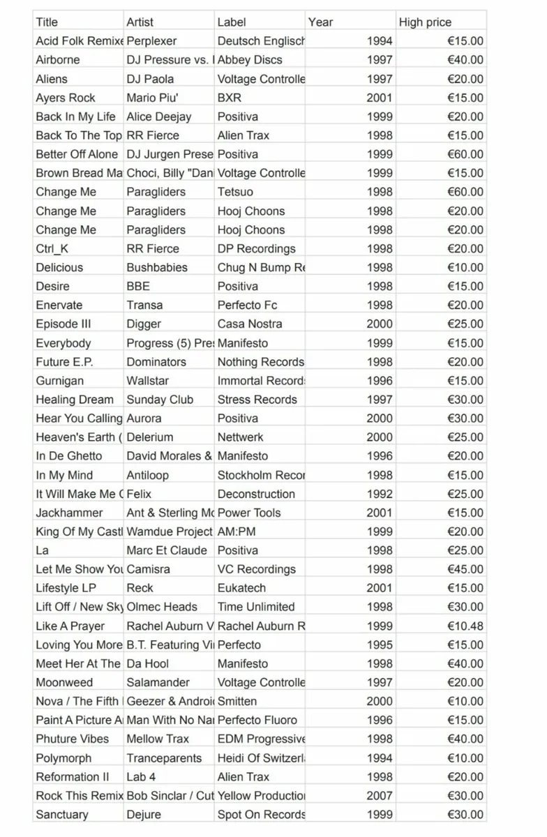 Rare 90s house, hardhouse, techno and trance vinyl - Image 2