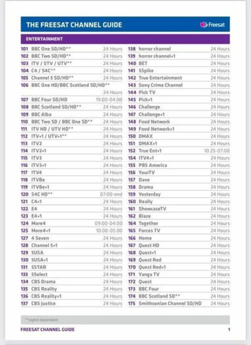 Sky + HD box + remote controller - Image 4