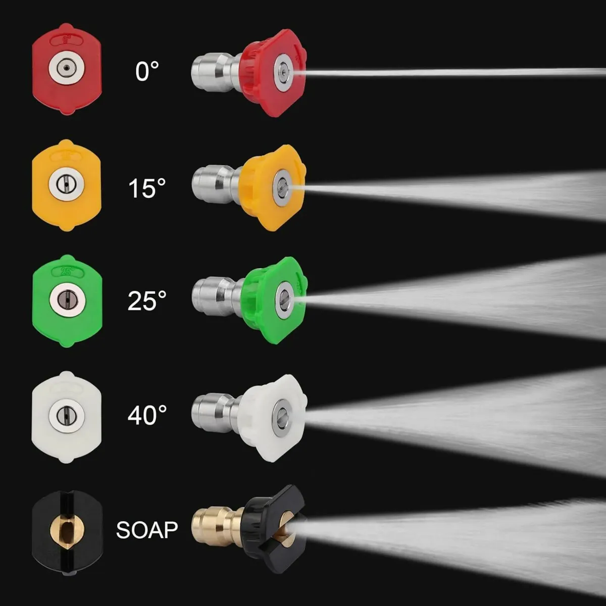 7 Pcs Pressure Washer Spray Nozzle Tips, Quick Rel - Image 2