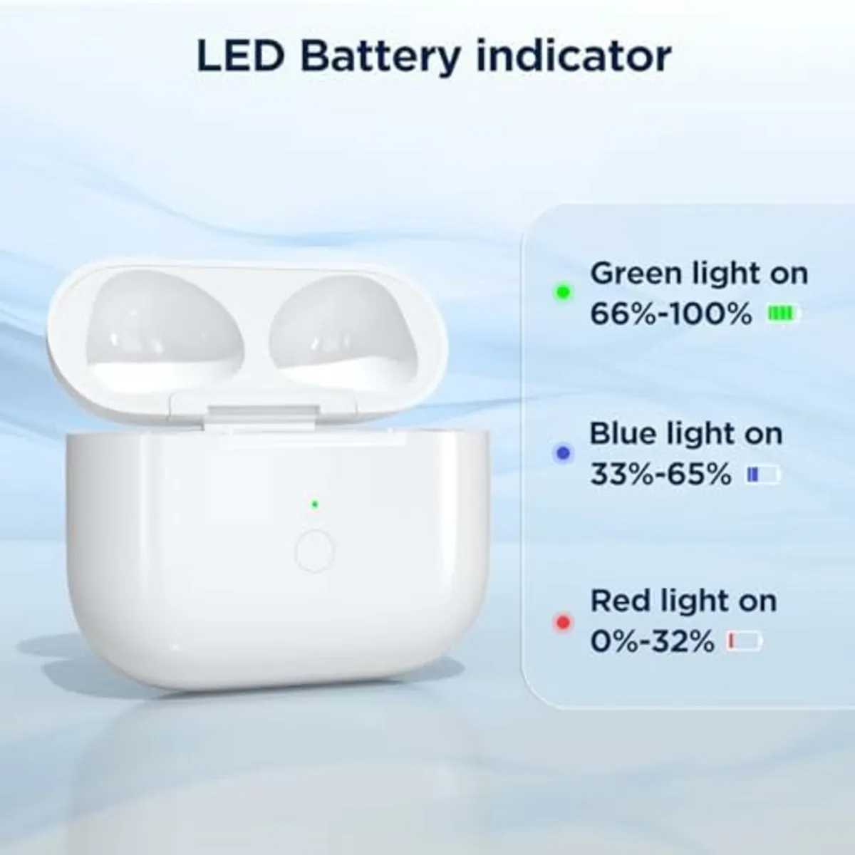 Apple Airpods pro case A2190 - Image 2