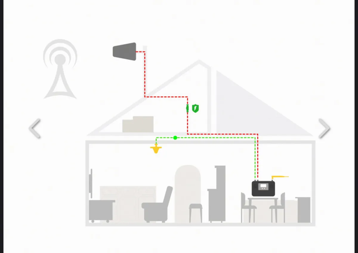 Mobile Signal Booster - Image 4
