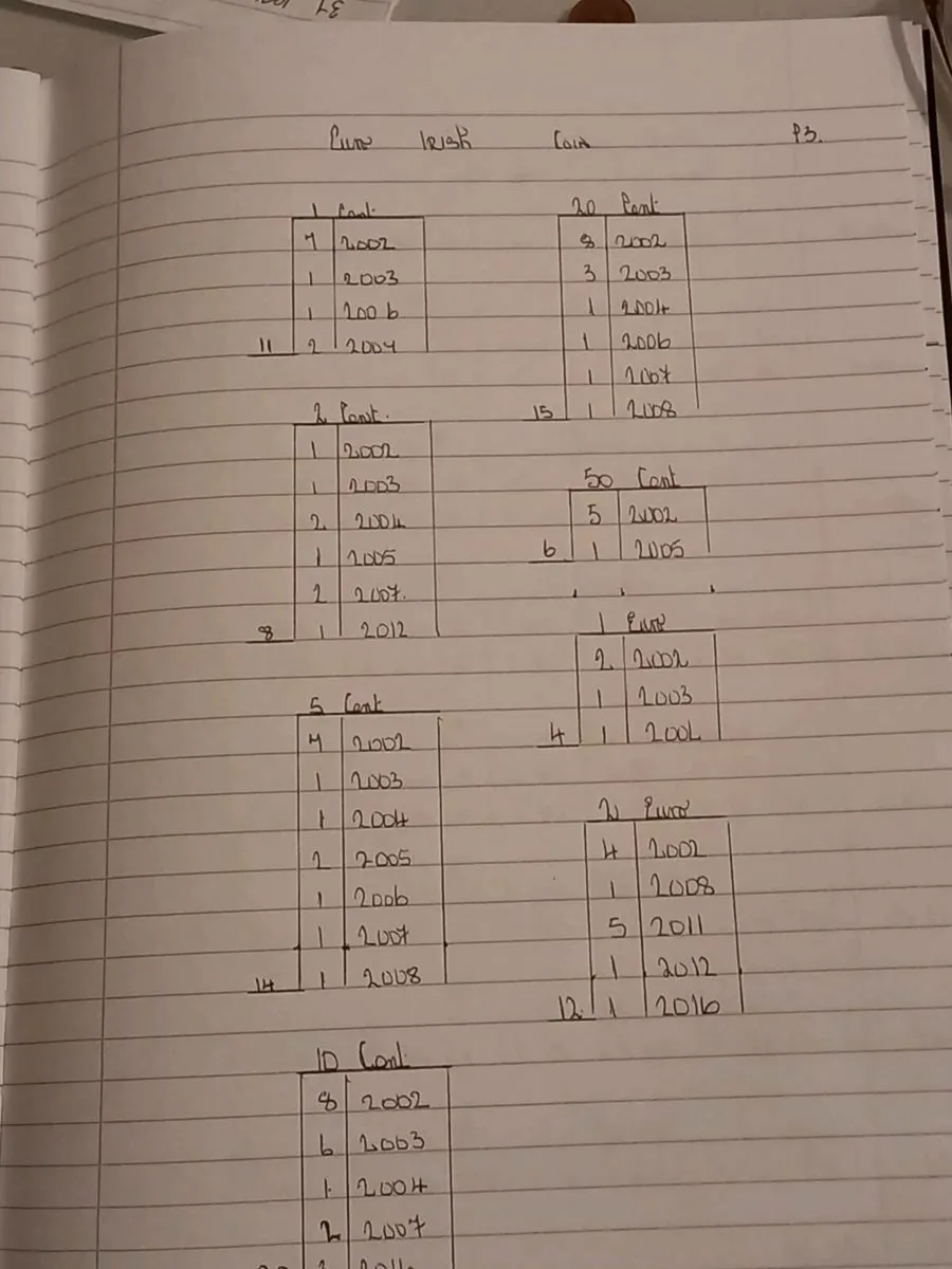 Irish coins pages 4 - Image 3