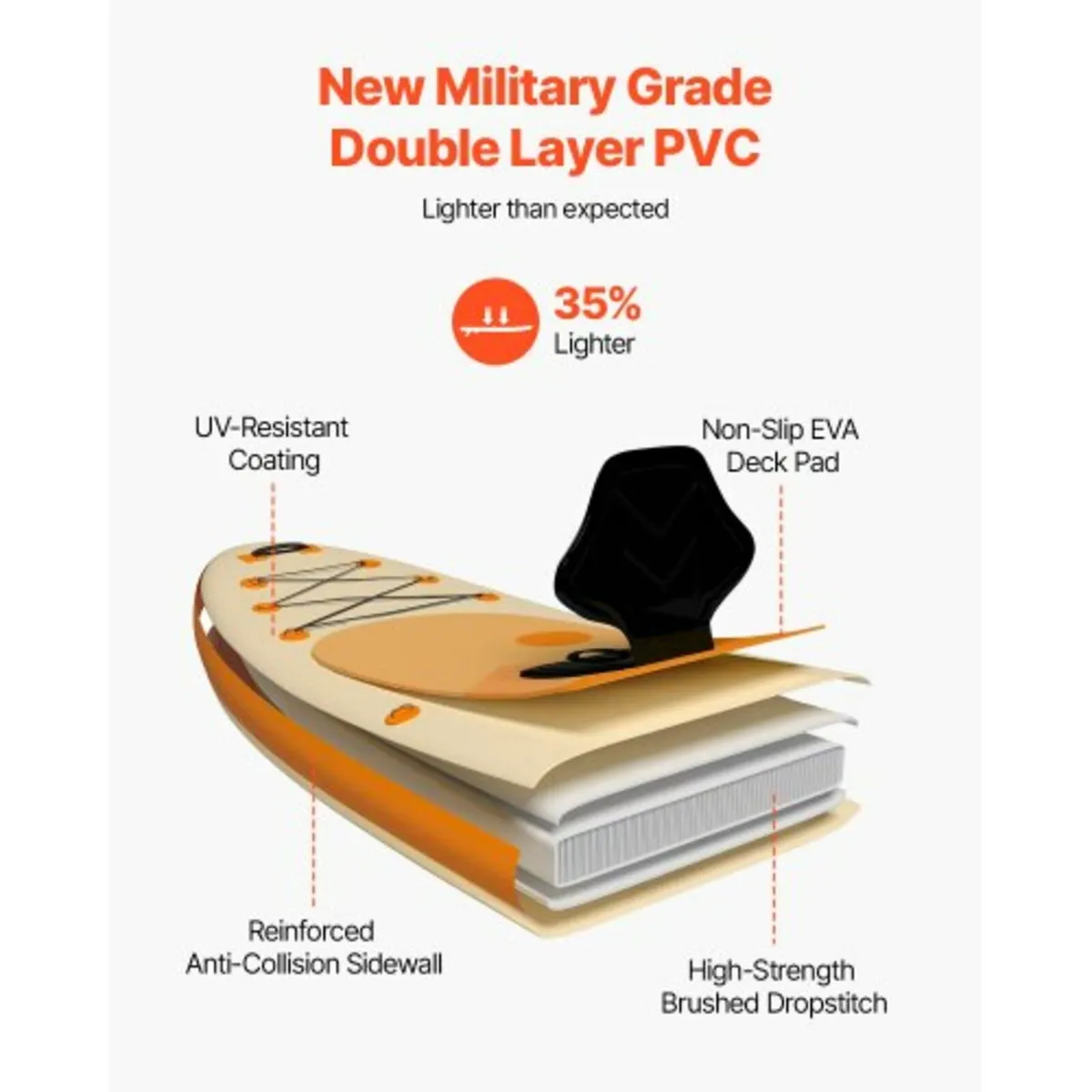 Inflatable Paddle Board with Seat, 3.23m x 84cm x - Image 4