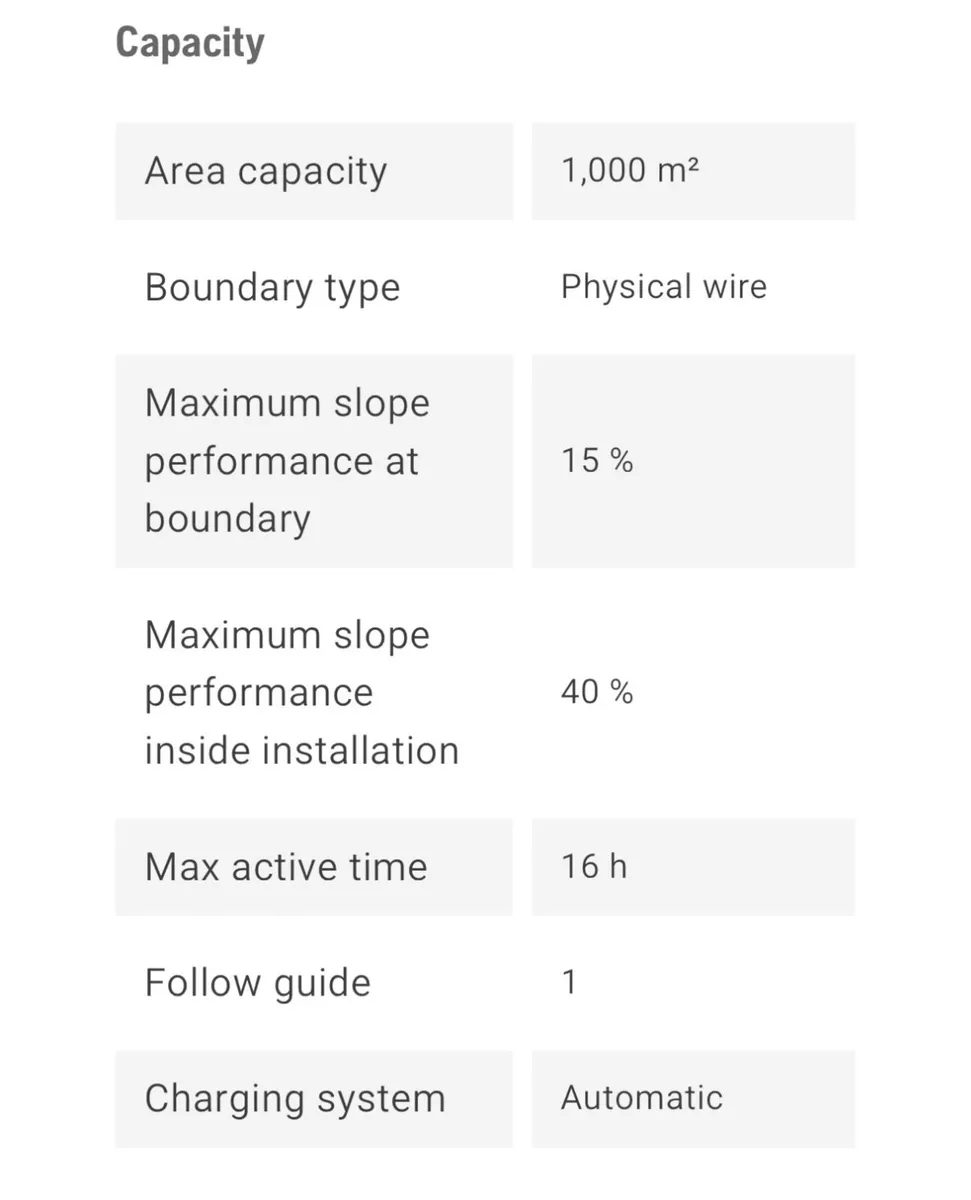 Husqvarna 310X Mark II Automower (New) - Image 4