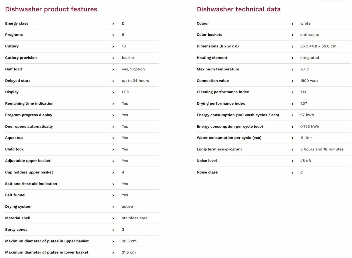 Brand New INVENTUM Dishwasher - Image 2