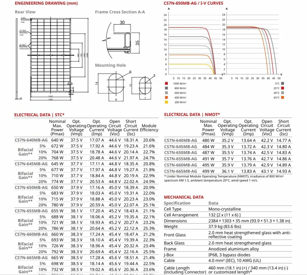 Solar panels - 660W - new - Image 3