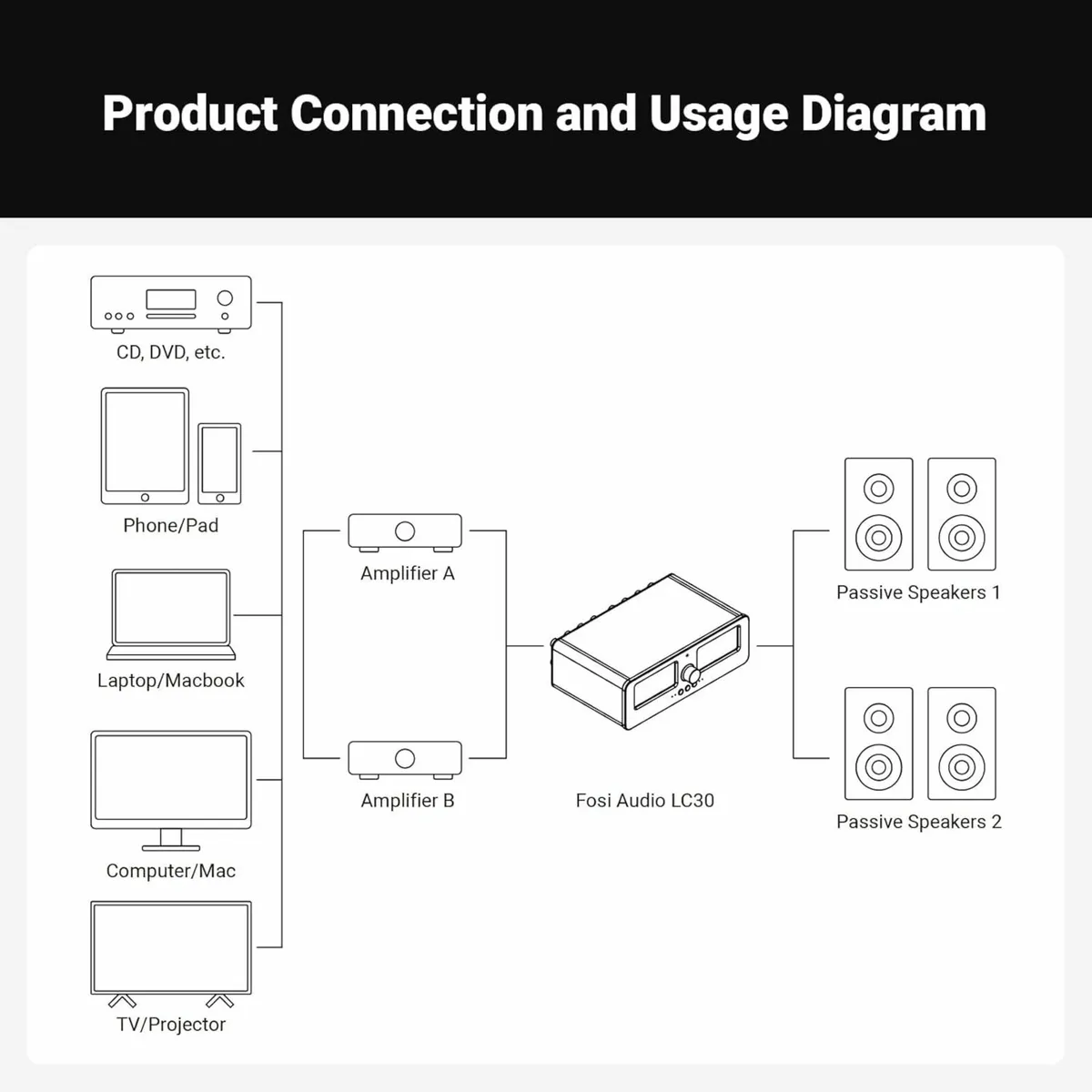 Amplifiers/Speakers Selector Box - Image 2