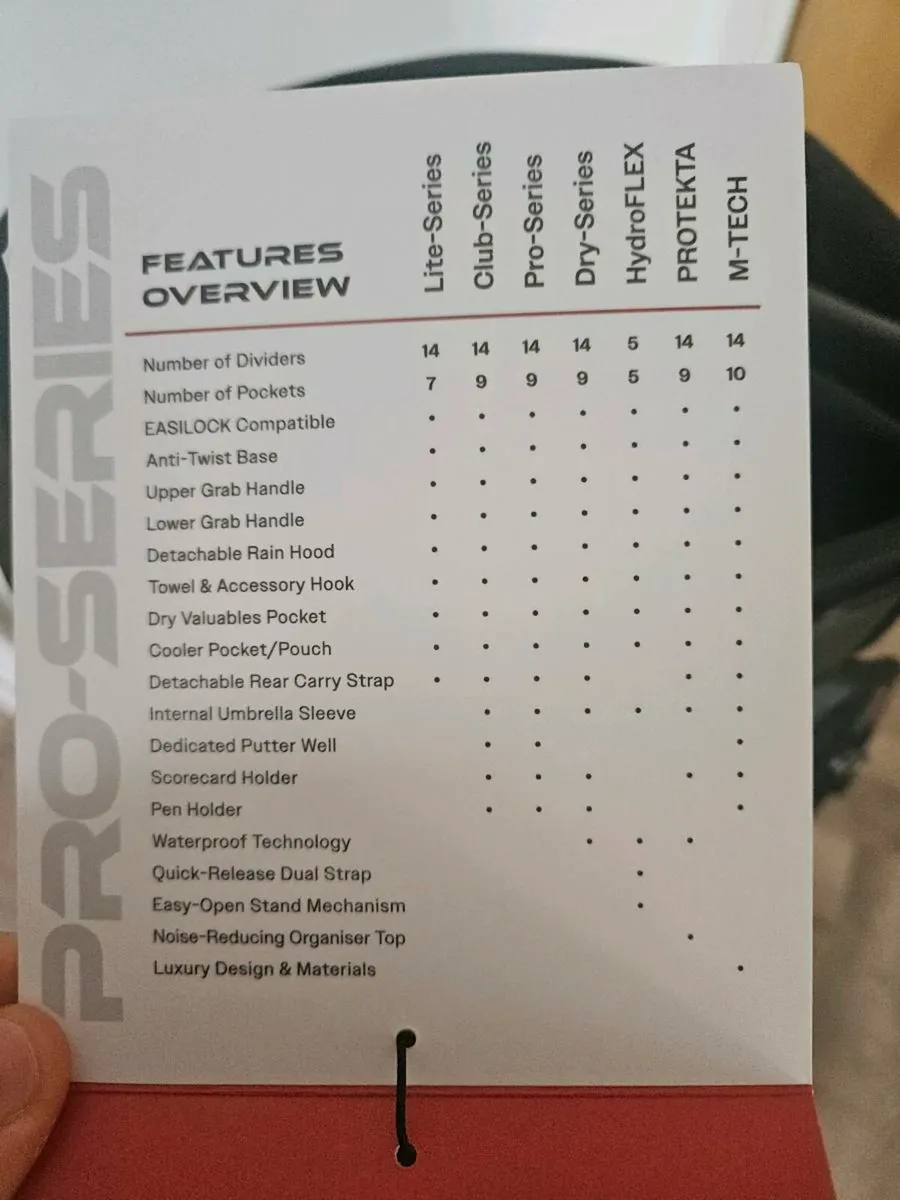 New Golf Bag- Motocaddy - Image 4