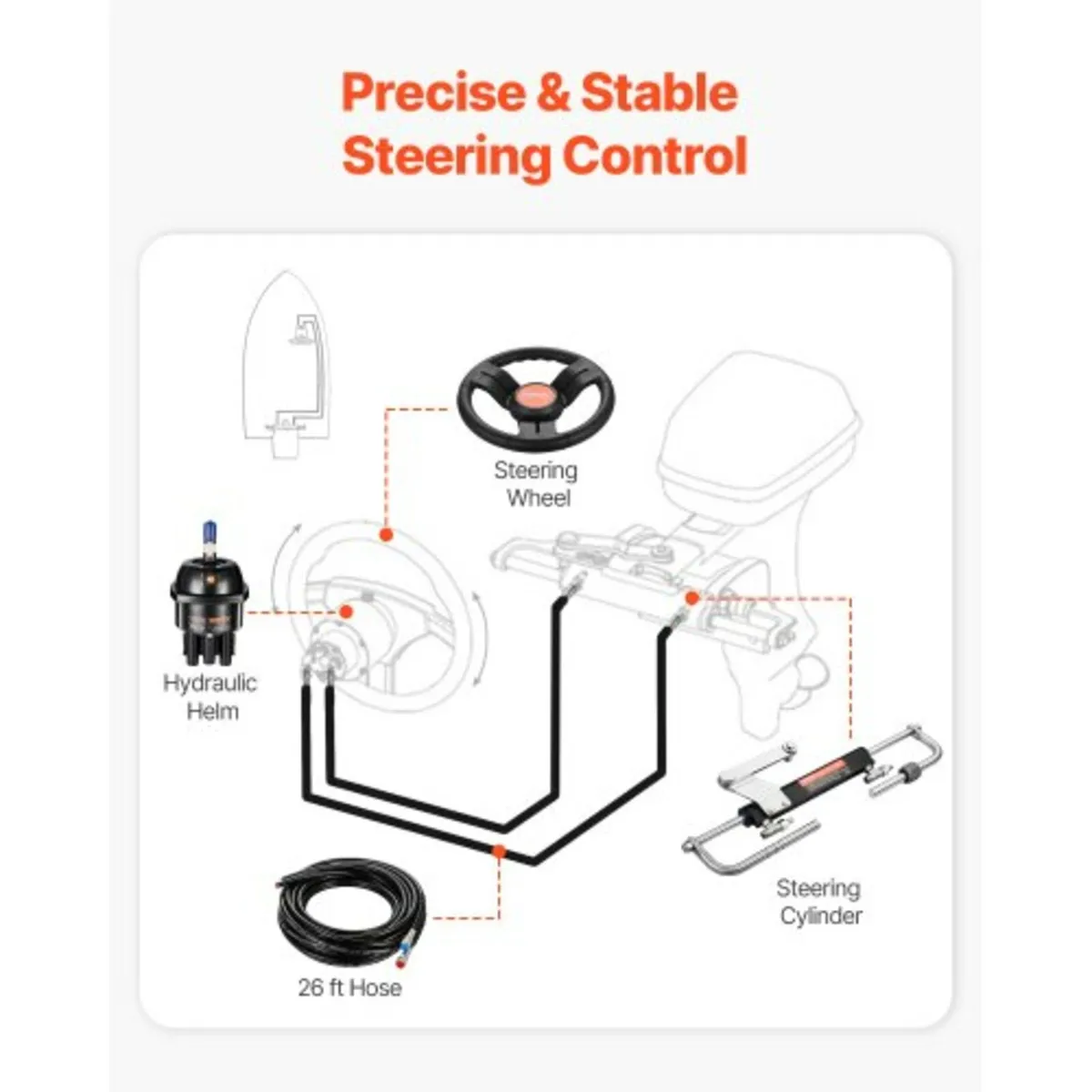90HP Hydraulic Outboard Steering Kit, Marine Boat - Image 2