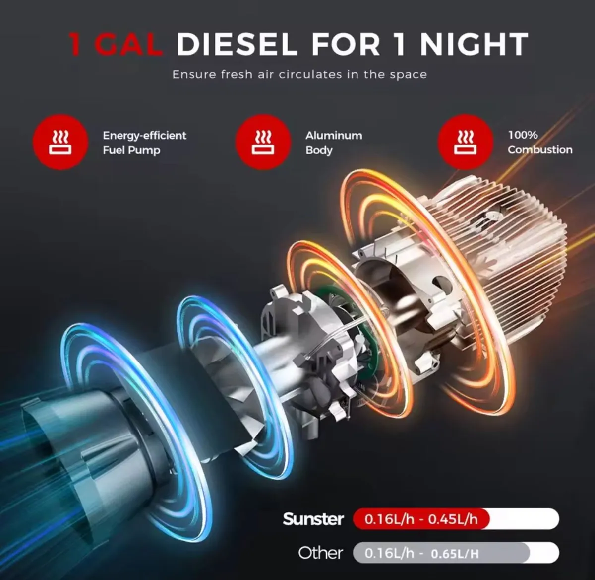 Portable 8kw Diesel Heater with Automatic new - Image 4