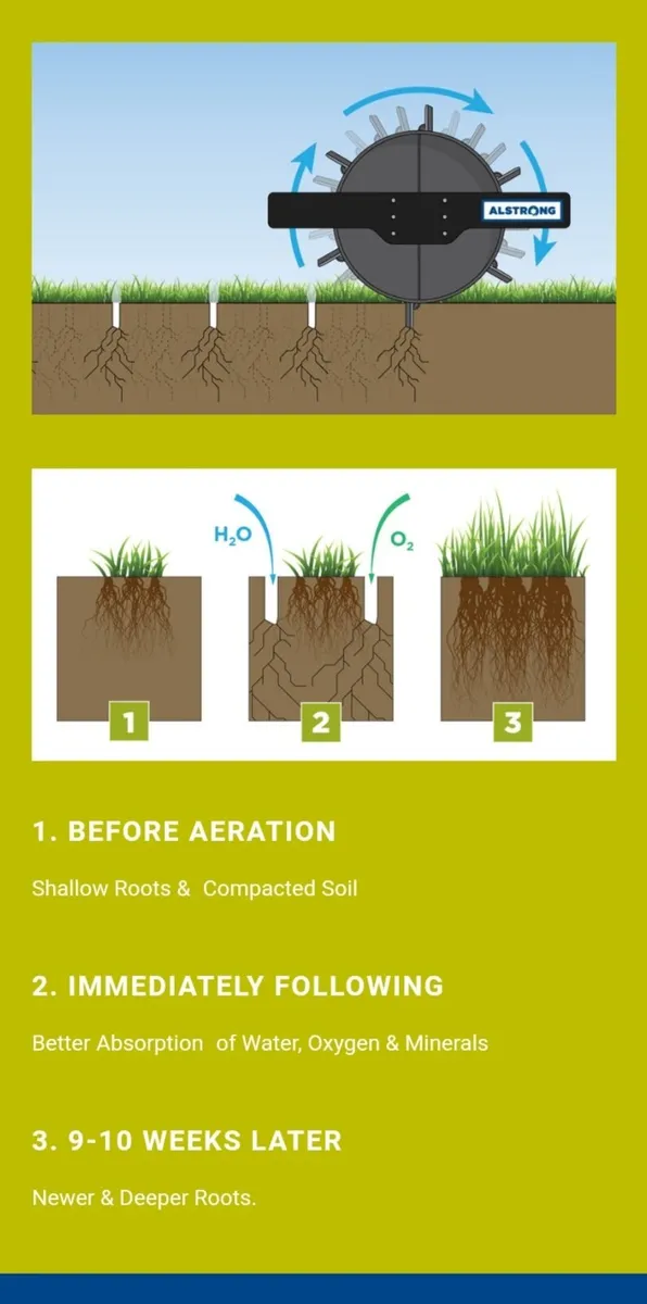 Alstrong Aerator - Image 3