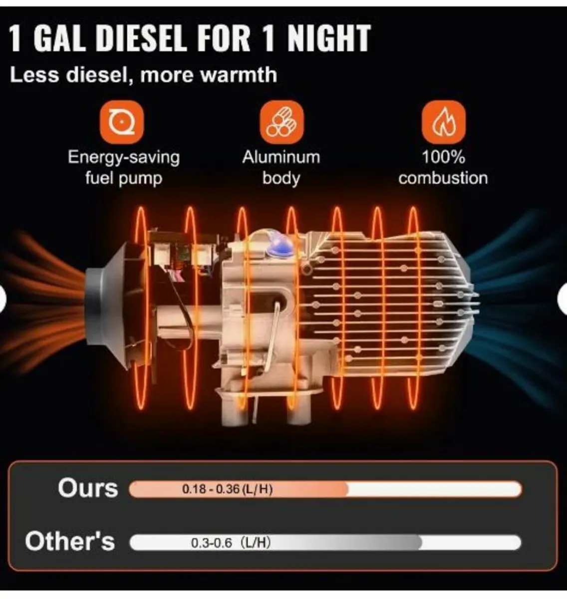 Diesel Heater 12V Diesel Air Heater - Image 3