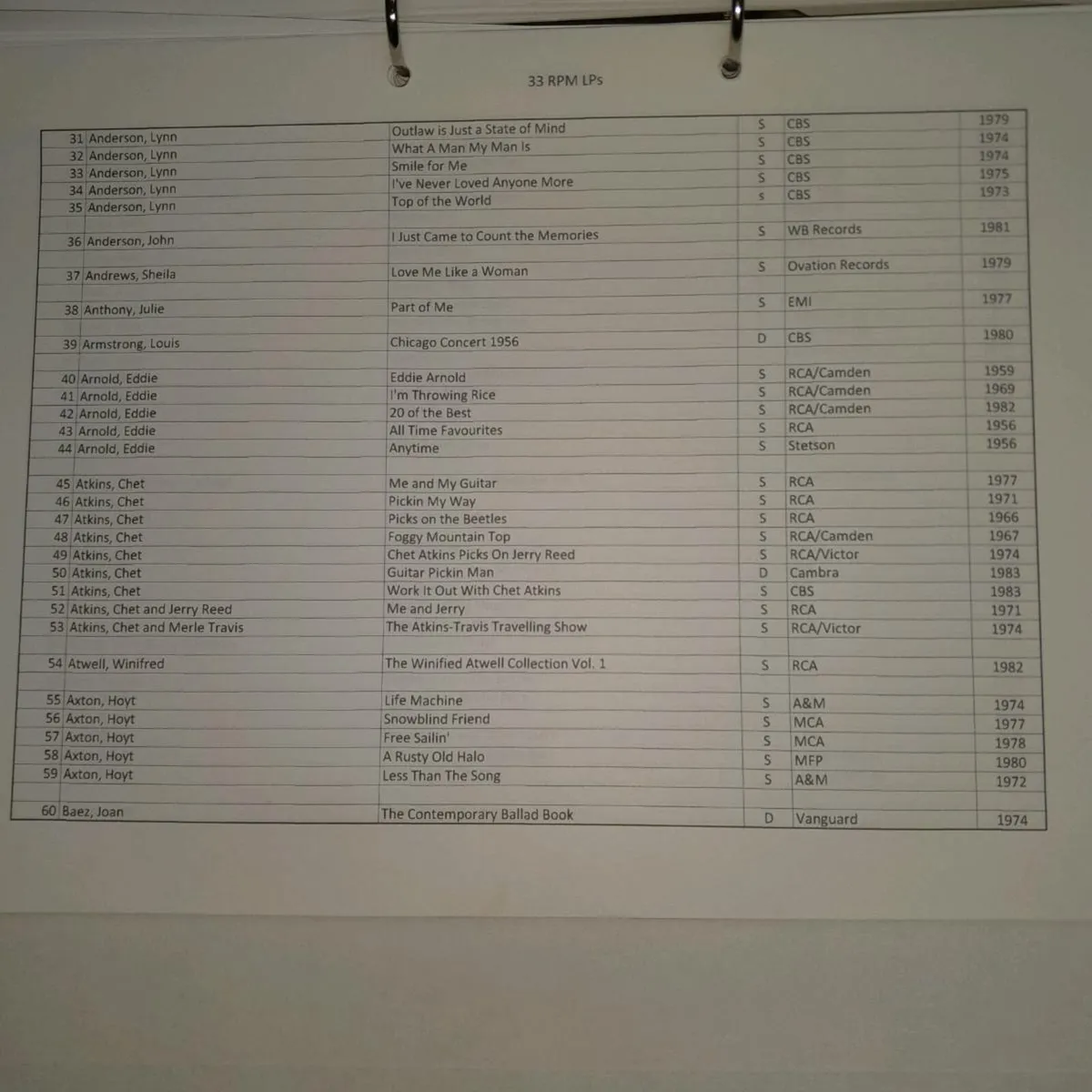 Vinyl Record Collection-Country and Western - Image 2