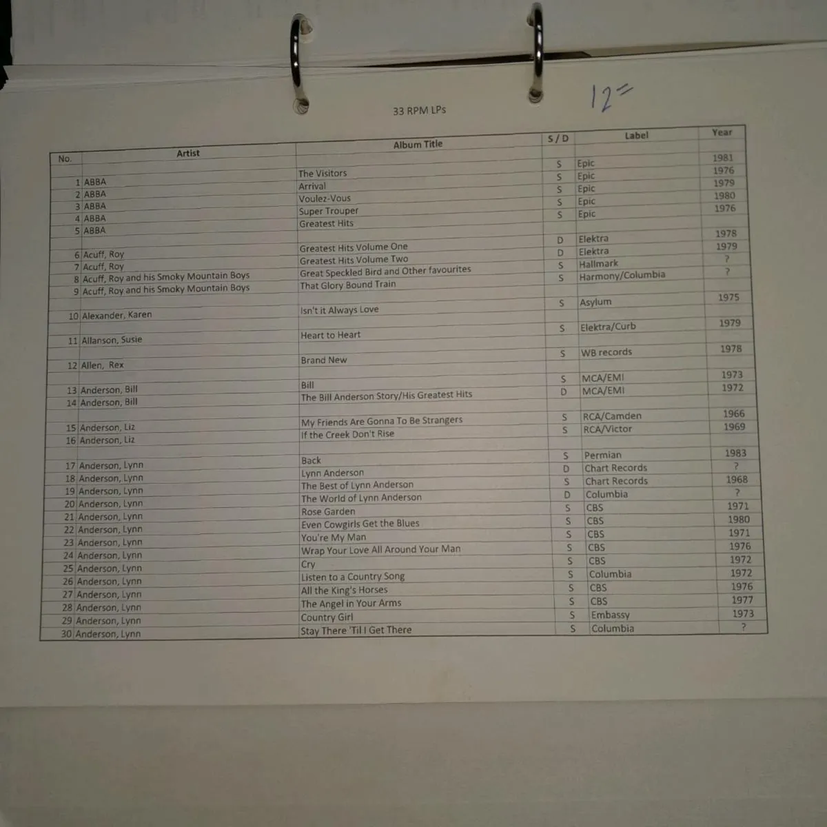 Vinyl Record Collection-Country and Western - Image 3