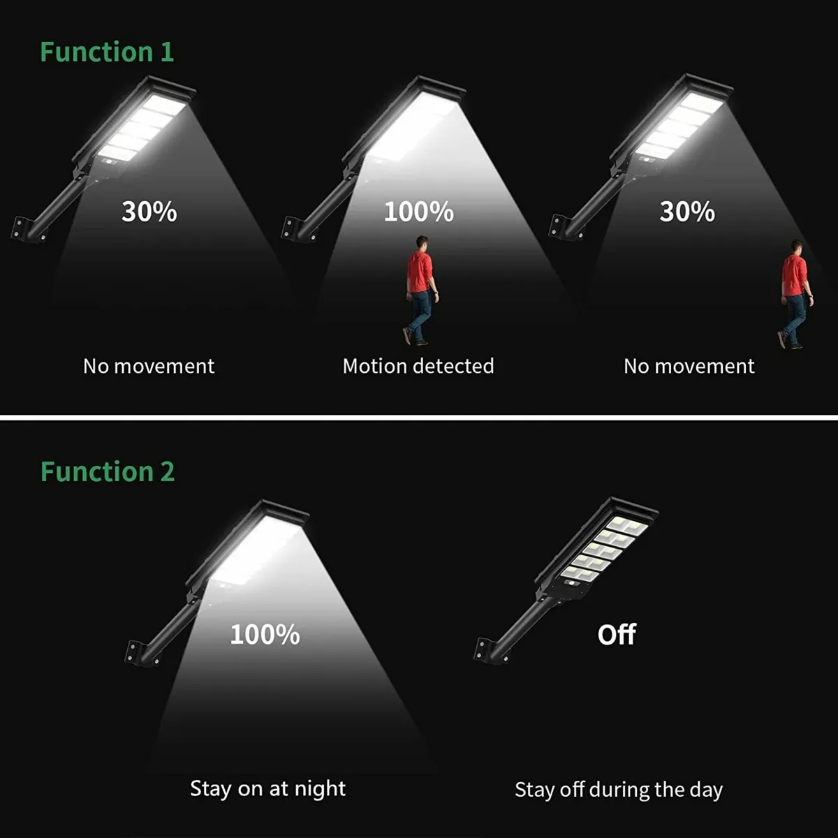 500 W LED Solar Street Light ..Free Delivery - Image 2