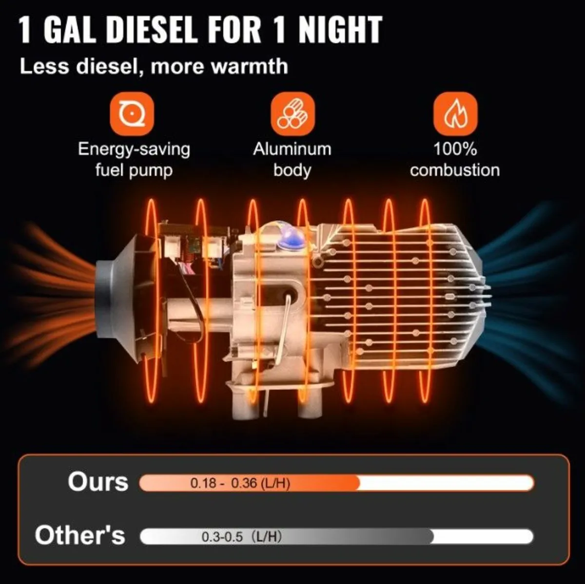 8KW Parking Diesel Air Heater, All in 1, 12V - Image 3