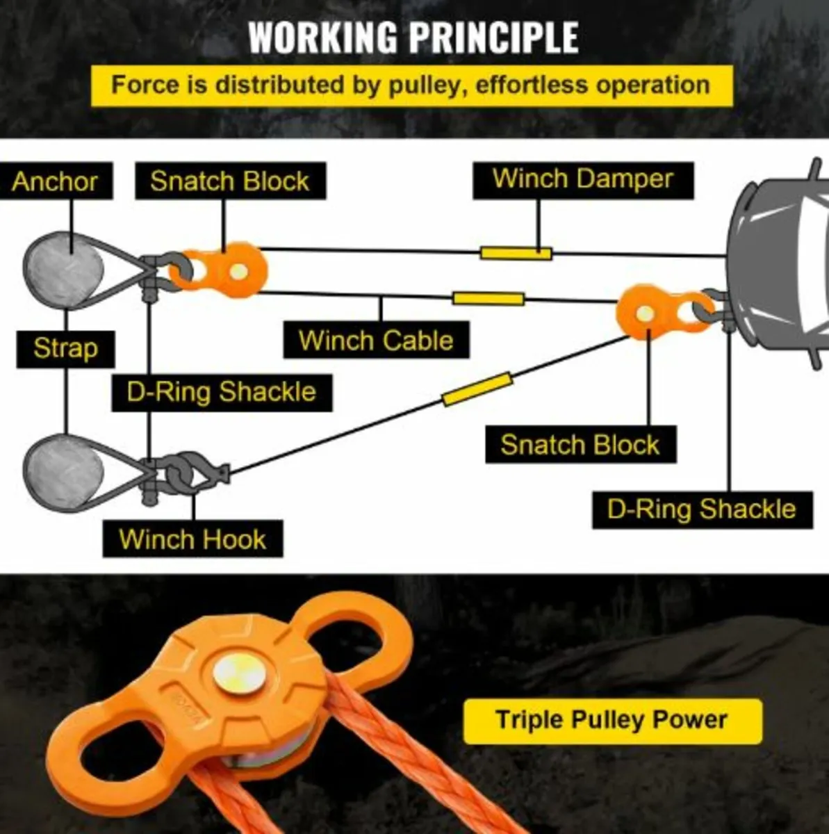Snatch Block, 11T/25,000 LBS Working Load Limit, - Image 3