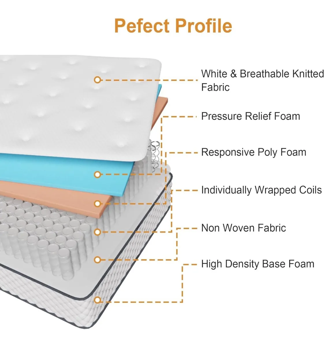 Single Mattress | 7-Zone Hybrid Pocket Spring Medi - Image 2