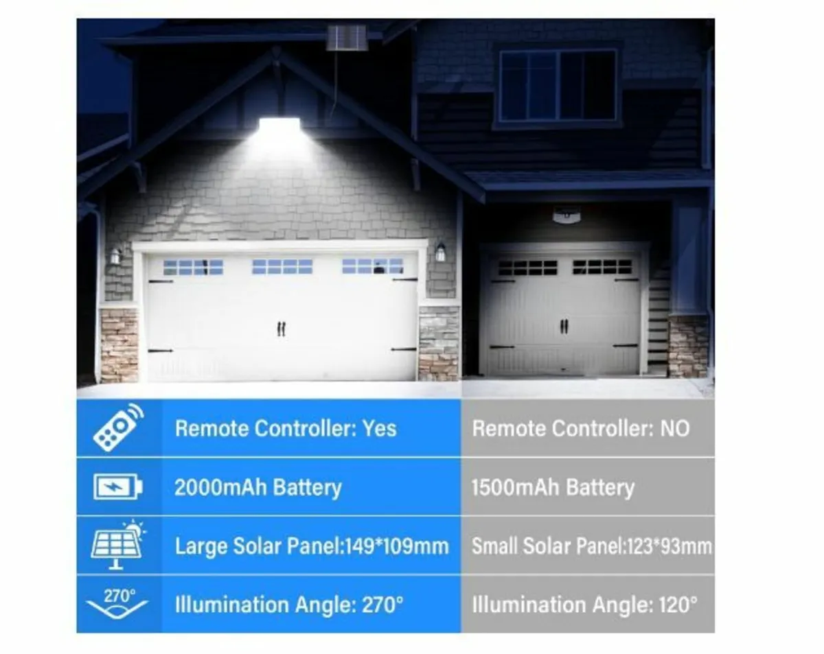 Solar Lights for Outdoor Use with Remote - Image 2