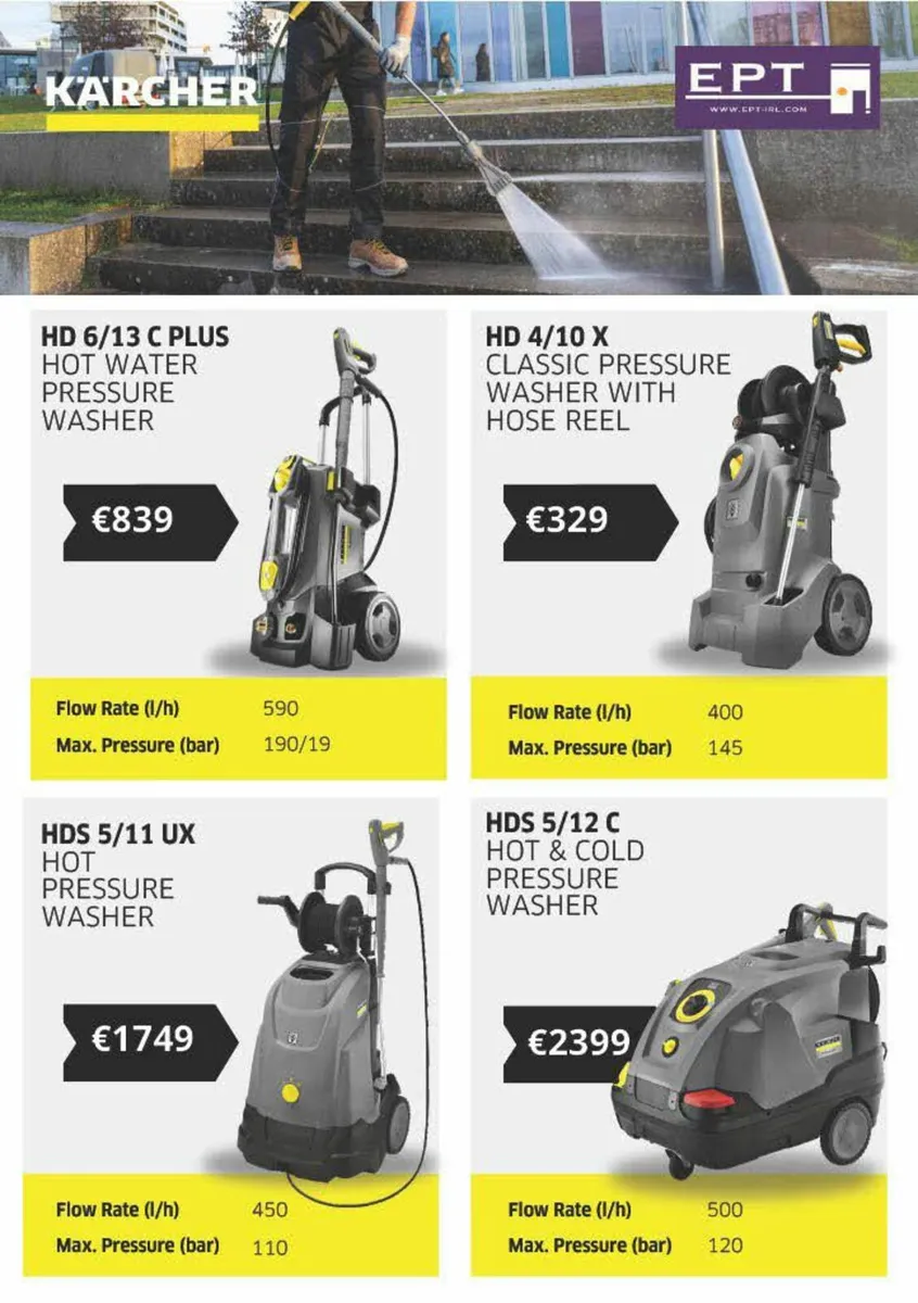 Power Tools - Image 4