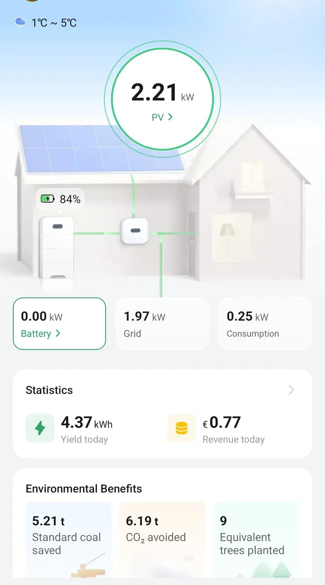 Huawei solar system - Image 3