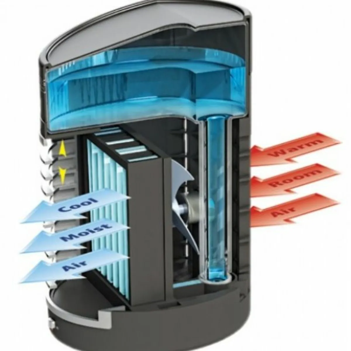 KOOL-DOWN EVAPORATIVE COOLER FAN - Image 2