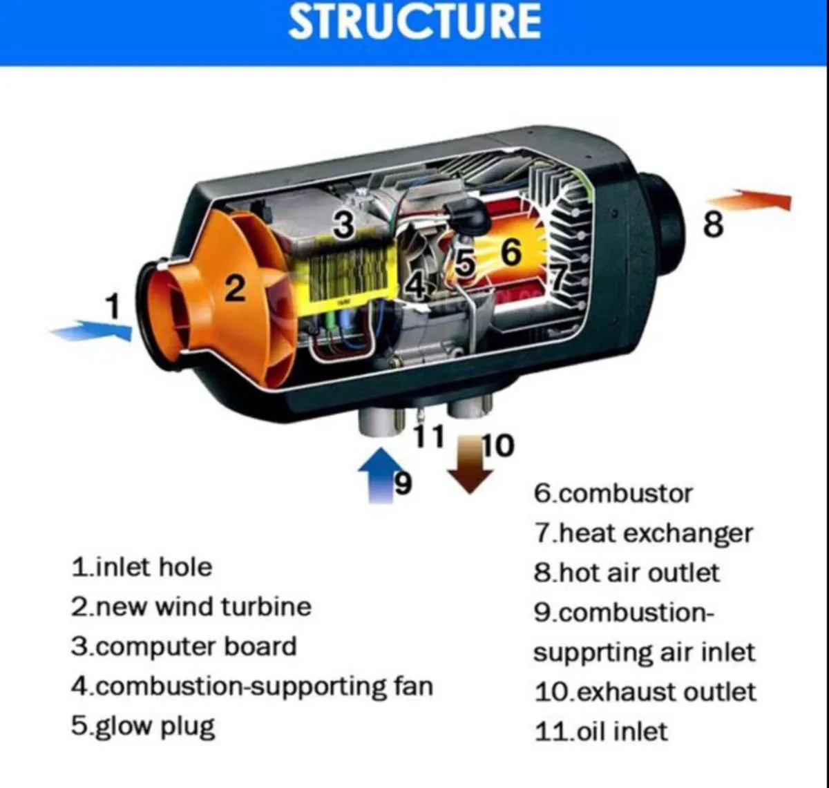 Parking Heater 12v 5kw Portable Diesel Heater - Image 4
