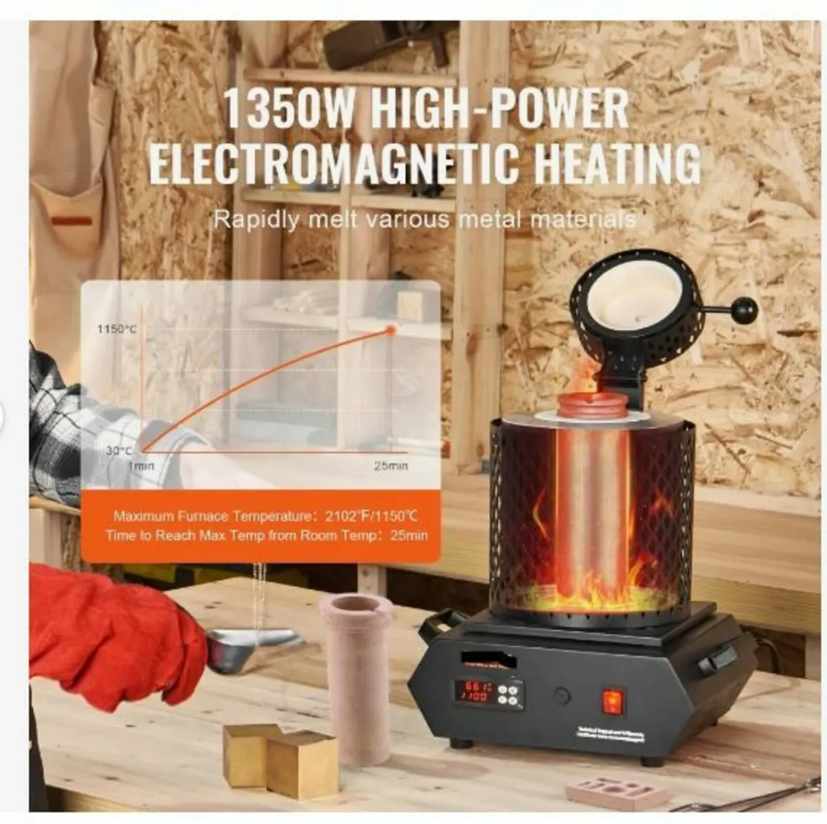 Gold Melting Furnace, 1350W - Image 4