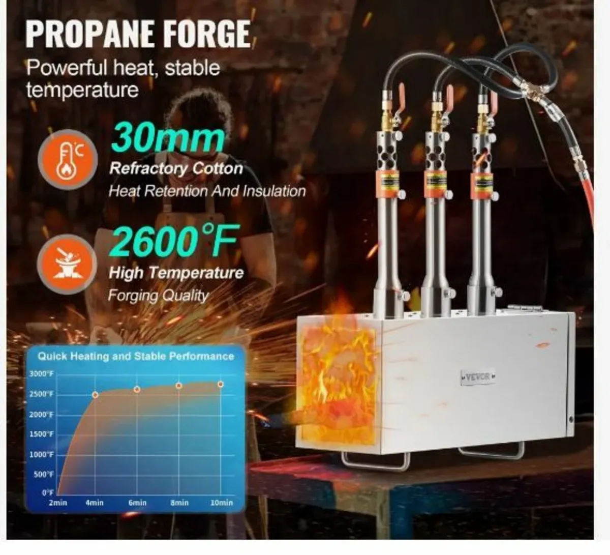 Portable Propane Forge, 3 Burner - Image 3