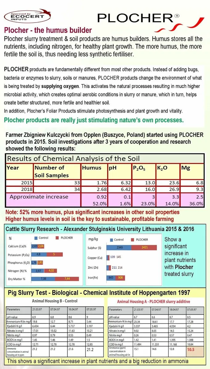 Plocher Slurry Treatment Additive - Image 3