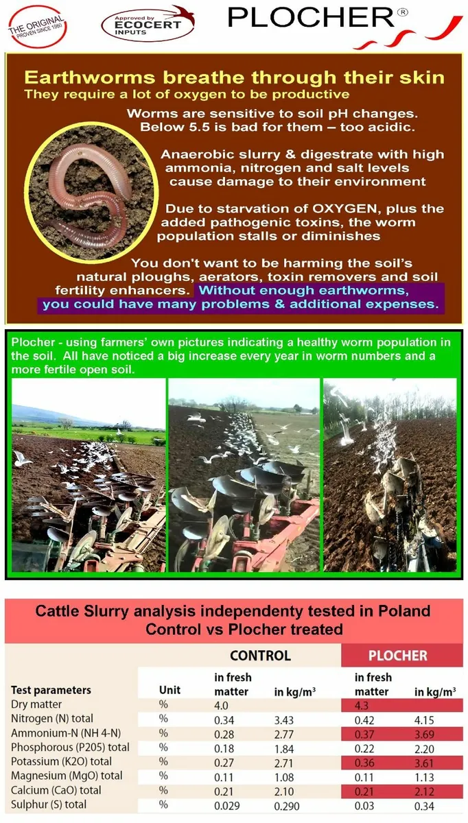 Plocher Slurry Treatment Additive - Image 4