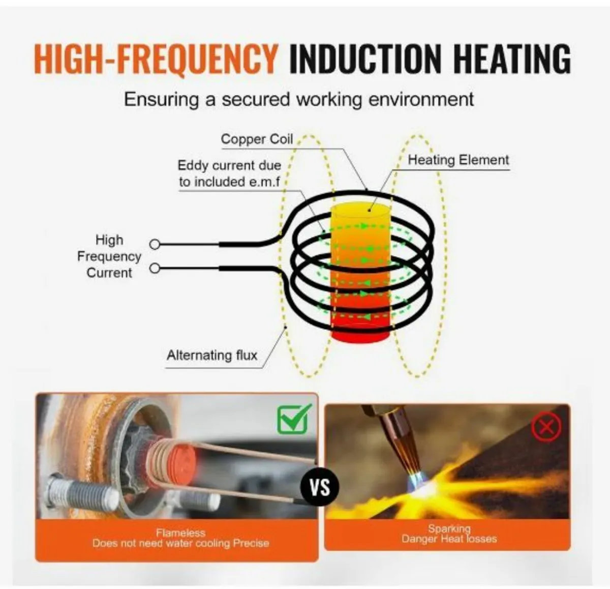 Magnetic Induction Heater Kit, 1000w 220V - Image 3