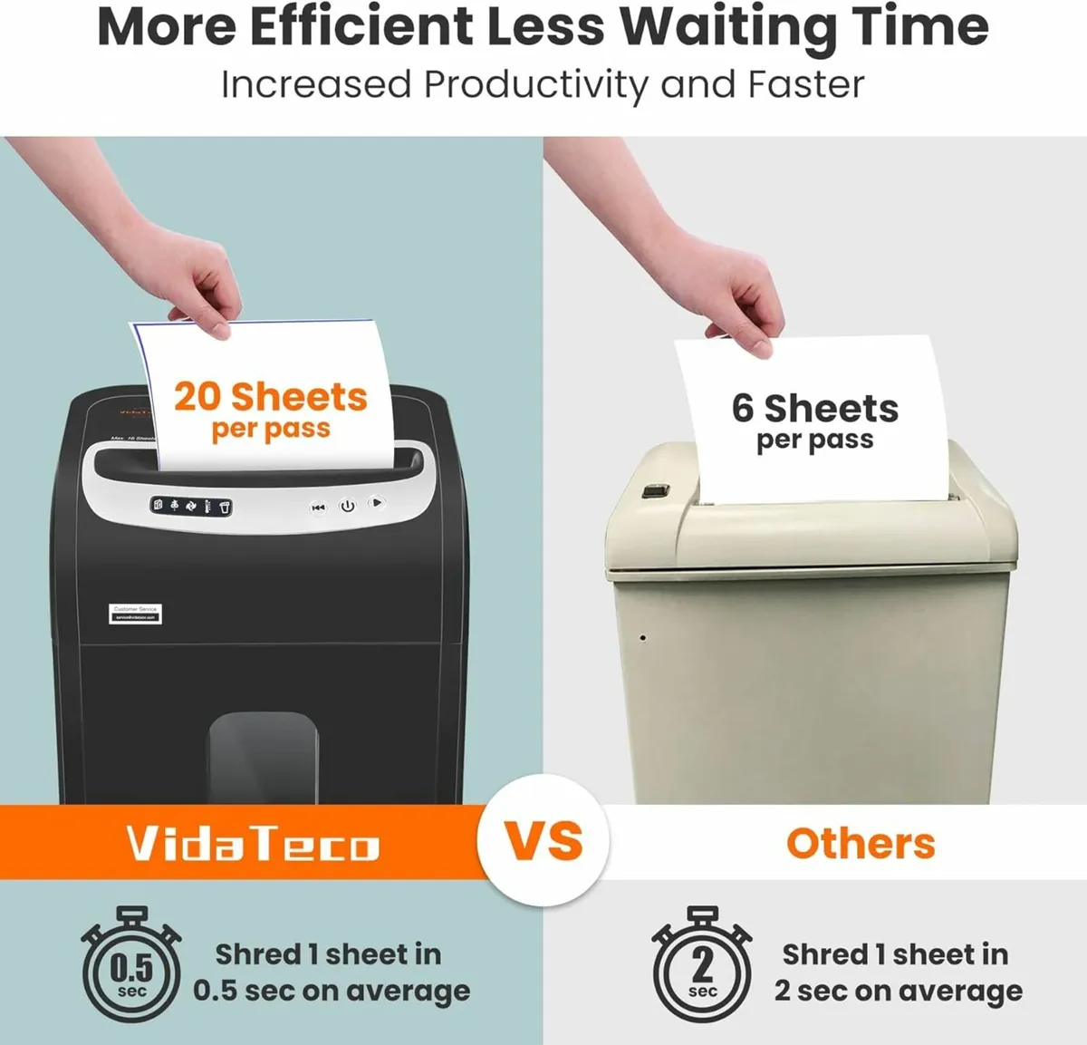 Paper Shredder Heavy Duty, Home Office - Image 4