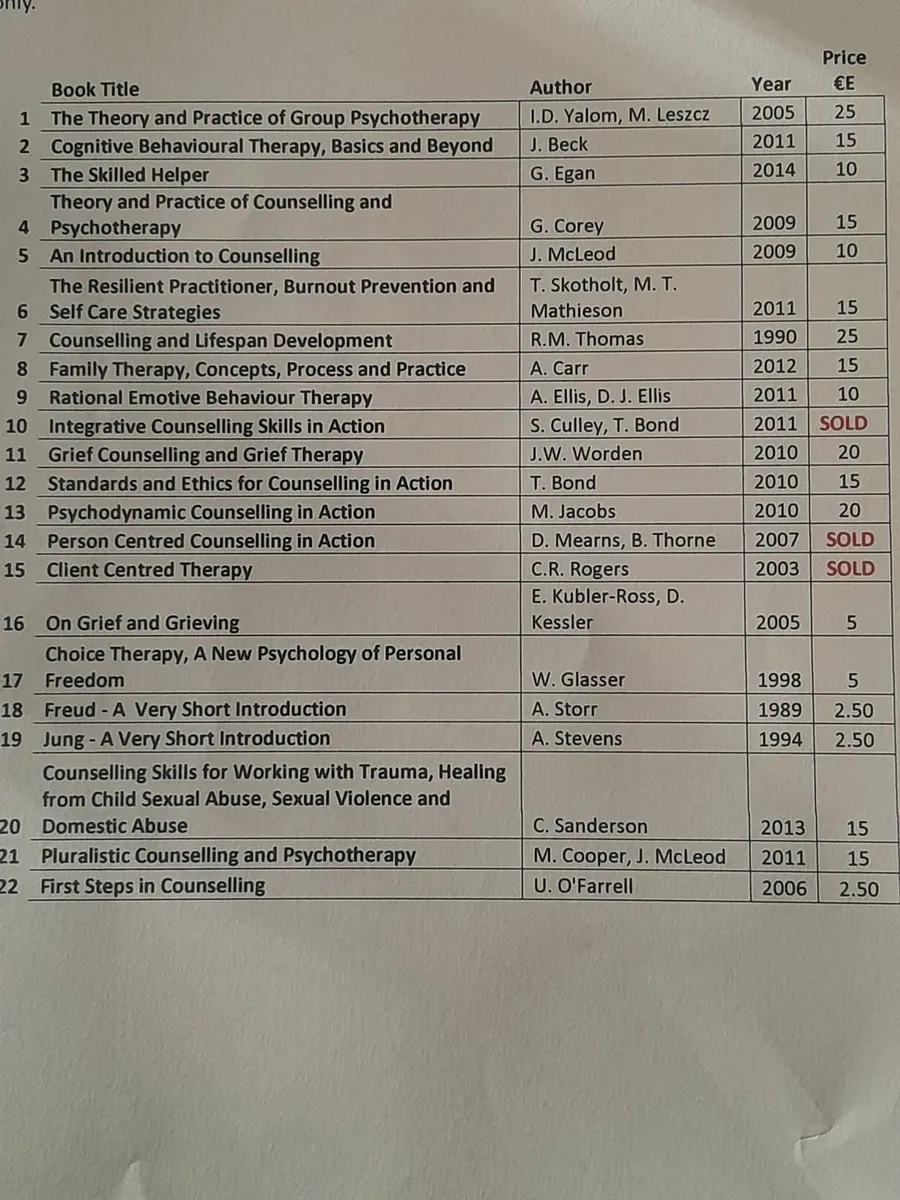 Counselling and Psychotherapy text Books - Image 2