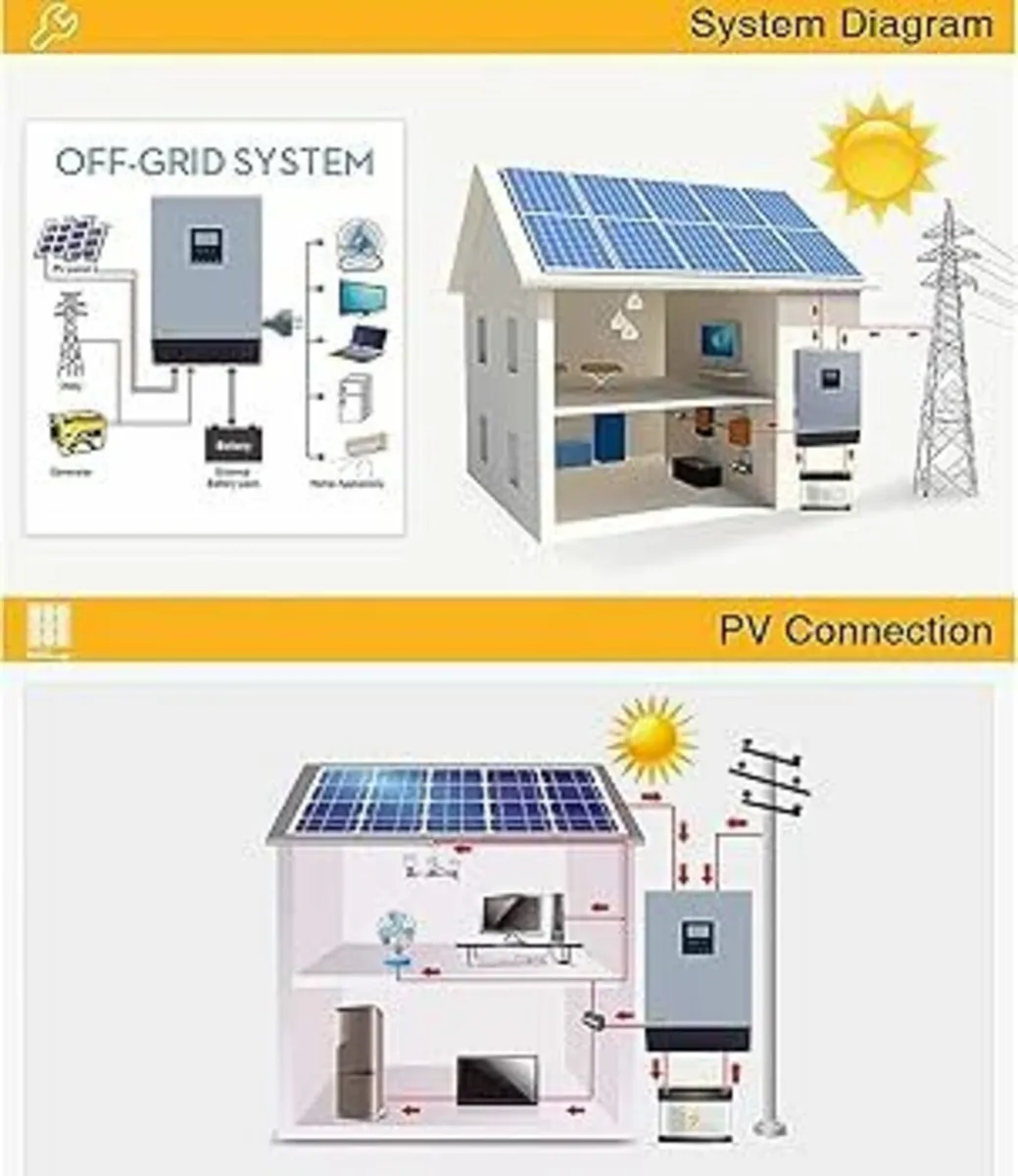 Off-grid Solar panel system for power outages - Image 2