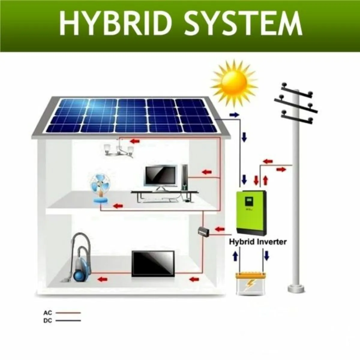 Solar panel kit for shed holiday home power outage - Image 1