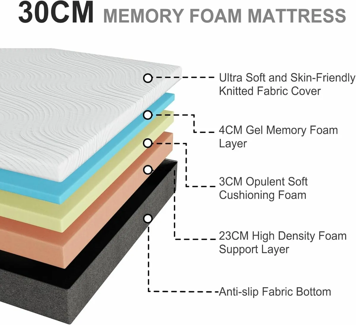 30cm Double Mattresses Memory Foam135x190cm - Image 2