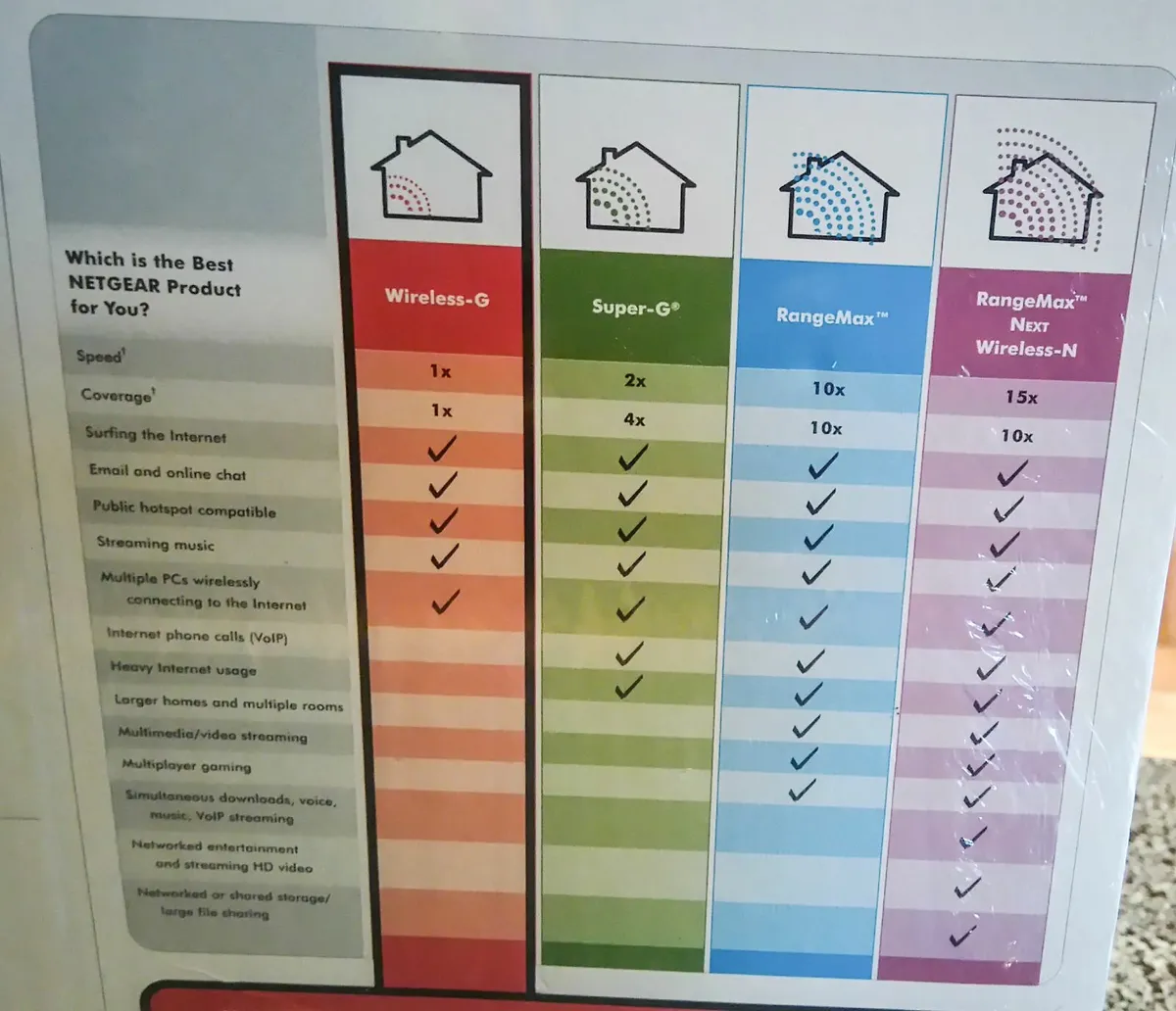 Netgear Wireless - G Modem Router (new). - Image 2