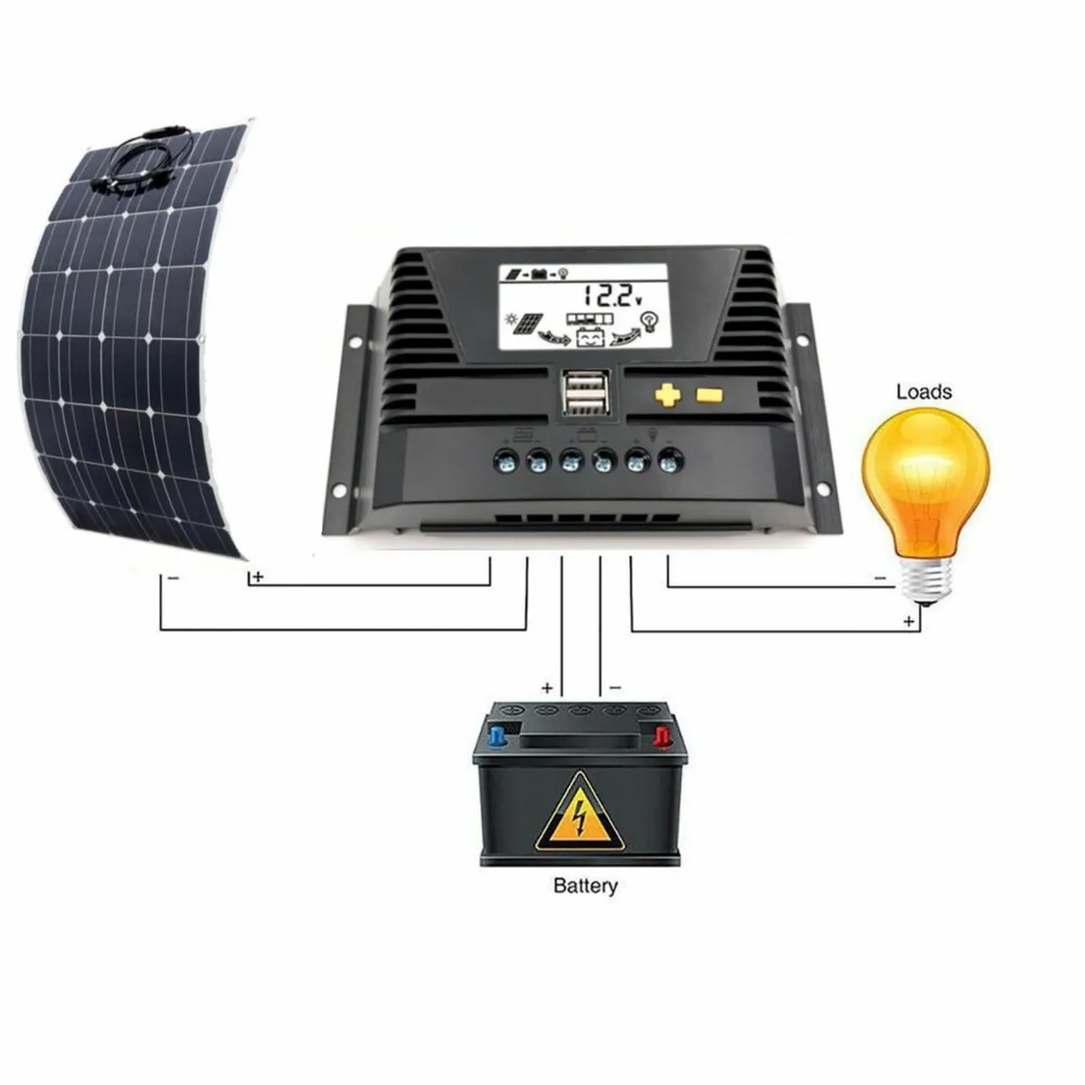 100W Lightweight flexible Solar panel Kit - Image 2