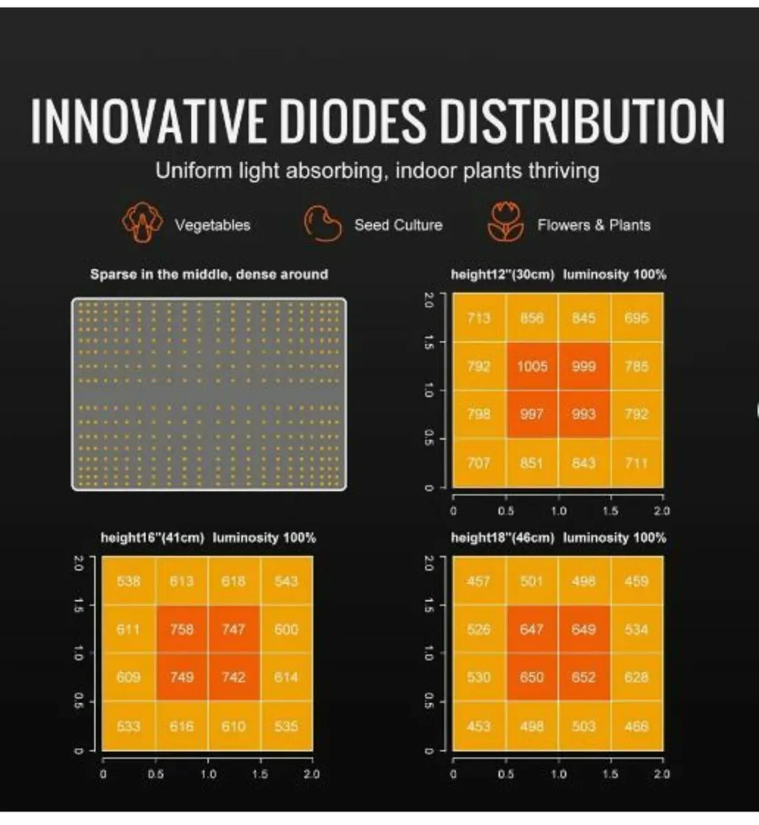 Grow Light, 150W Full Spectrum Dimmable - Image 2