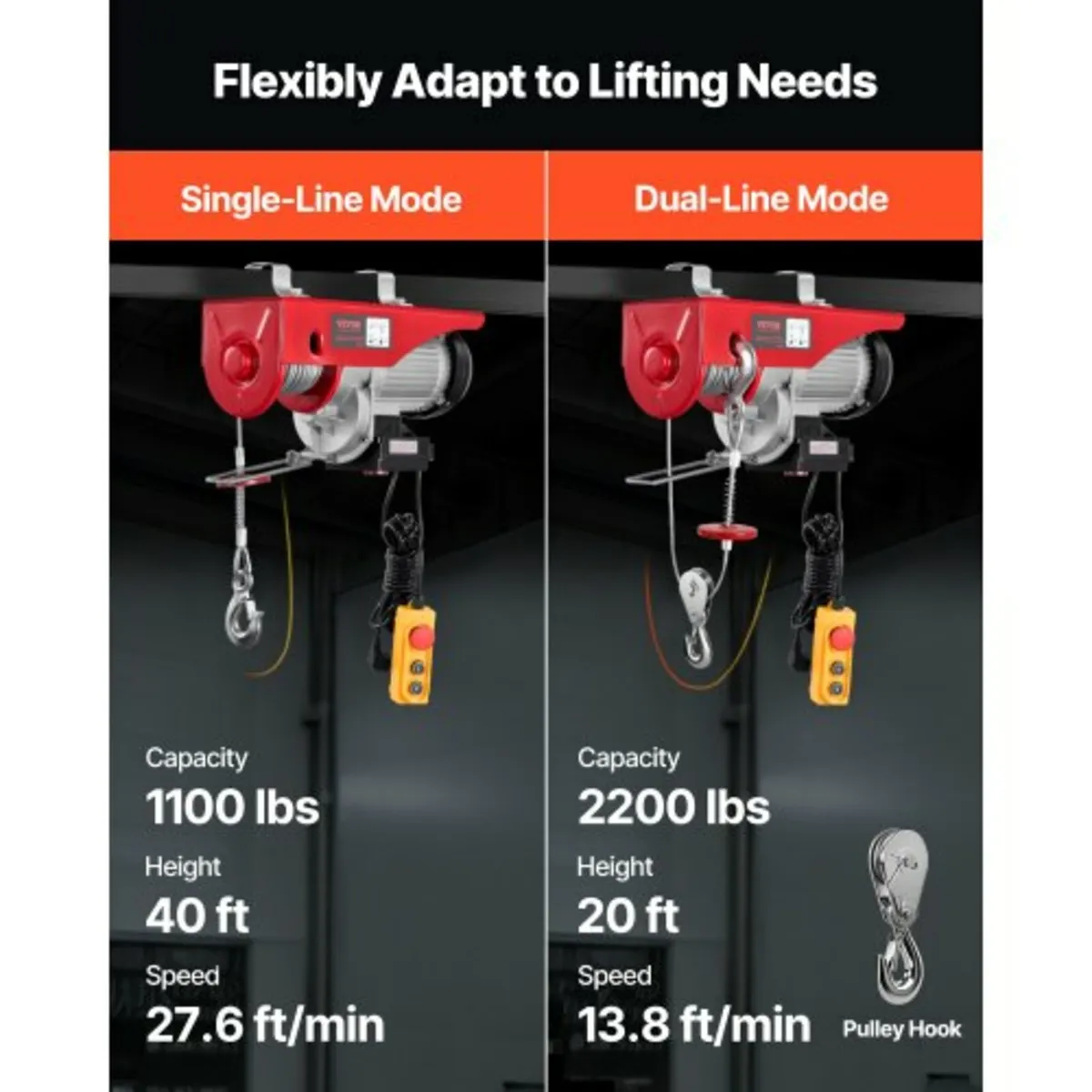 Electric Hoist Crane Winch 997.9 kg 9997.4 cm Wire - Image 2