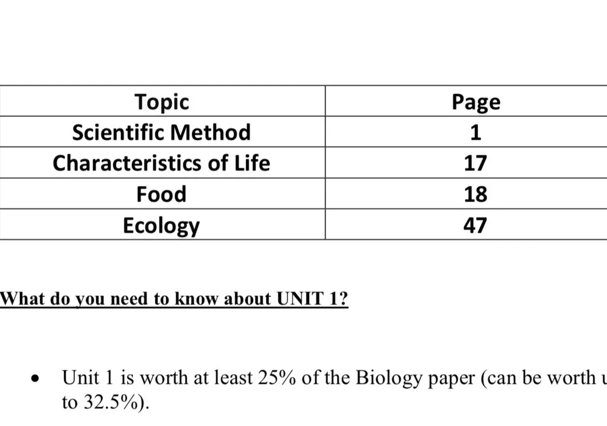 H1 Leaving Cert Biology Notes Units 1-3